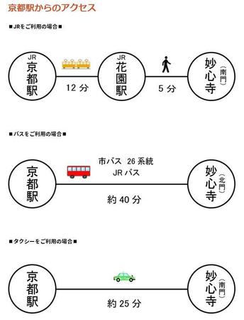 妙心寺-アクセス.jpg